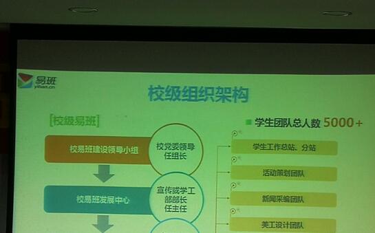 我院宋浩老师参加海南省高校易班建设培训班